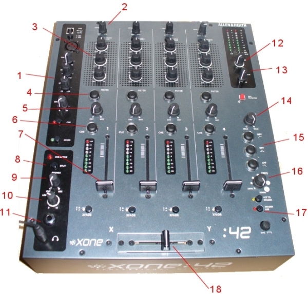 Xone 42 mixer
